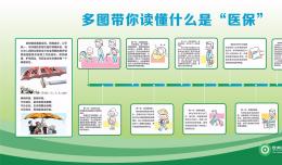 多圖帶你讀懂什么是醫(yī)保